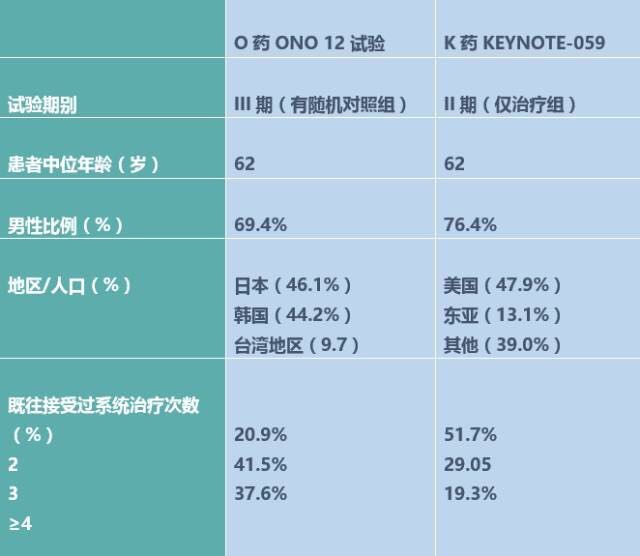 O药还是K药，胃说了算