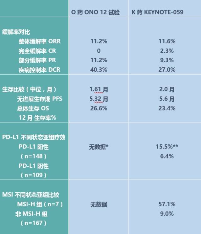 O藥還是K藥，胃說了算