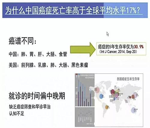 为什么中国癌症死亡率高于全球平均水平17%？