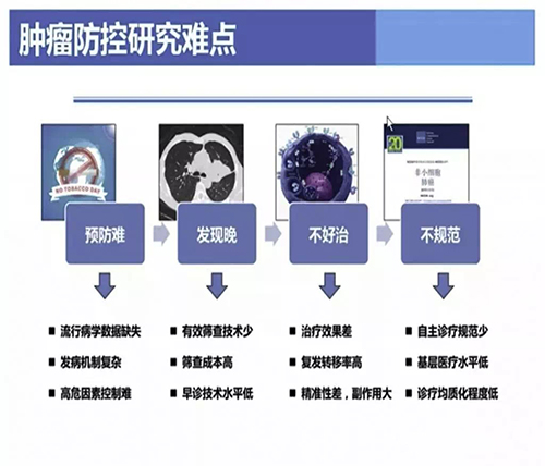 肿瘤防控研究难点