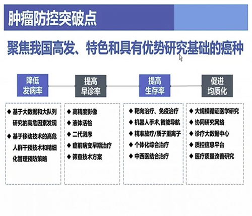 肿瘤防控突破点