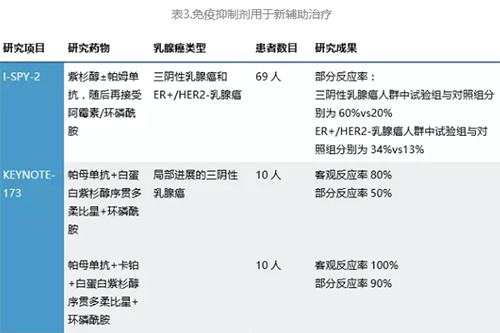 免疫时代，乳腺癌患者到底能不能获益？