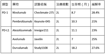 免疫時代來臨，惠及二十年沒有進展的老大難——膀胱癌