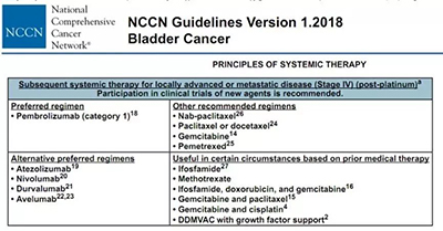 2018年新版NCCN推薦Durvalumab治療經鉑類藥物治療失敗後的晚期膀胱癌